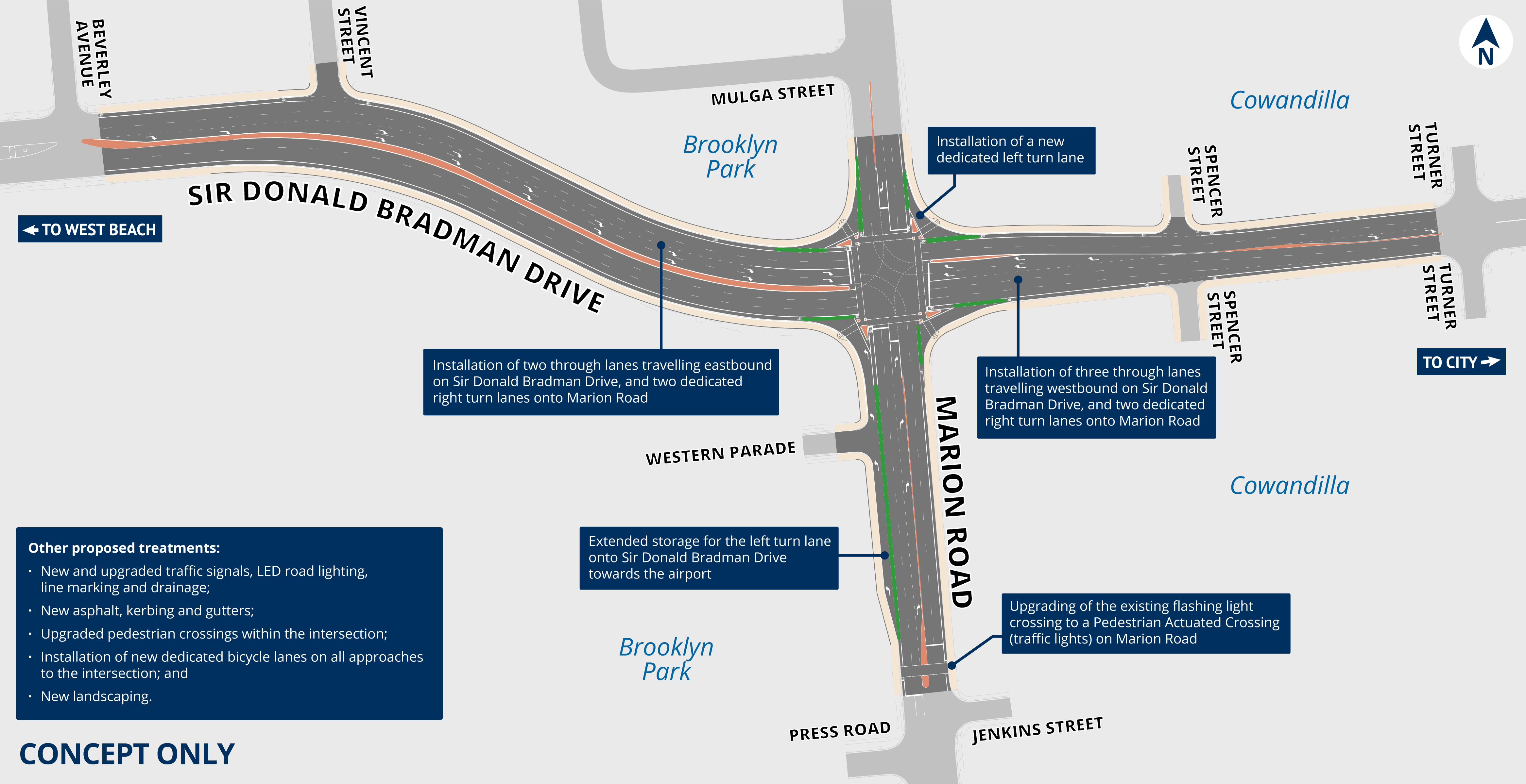 Concept image of intersection.